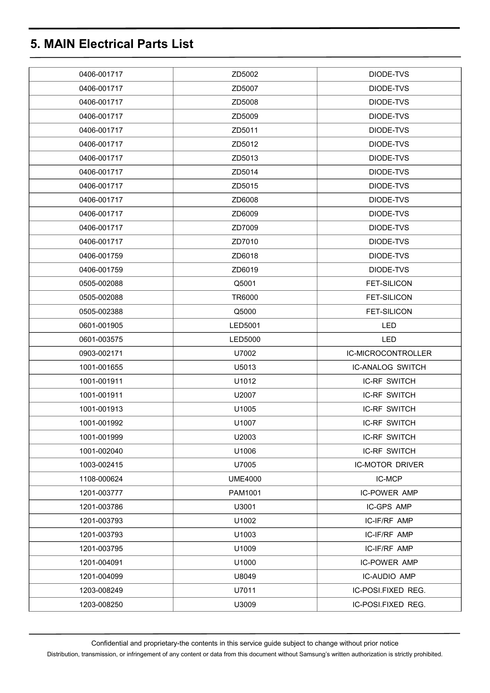 SM-C5010_维修手册.pdf-第6页.png
