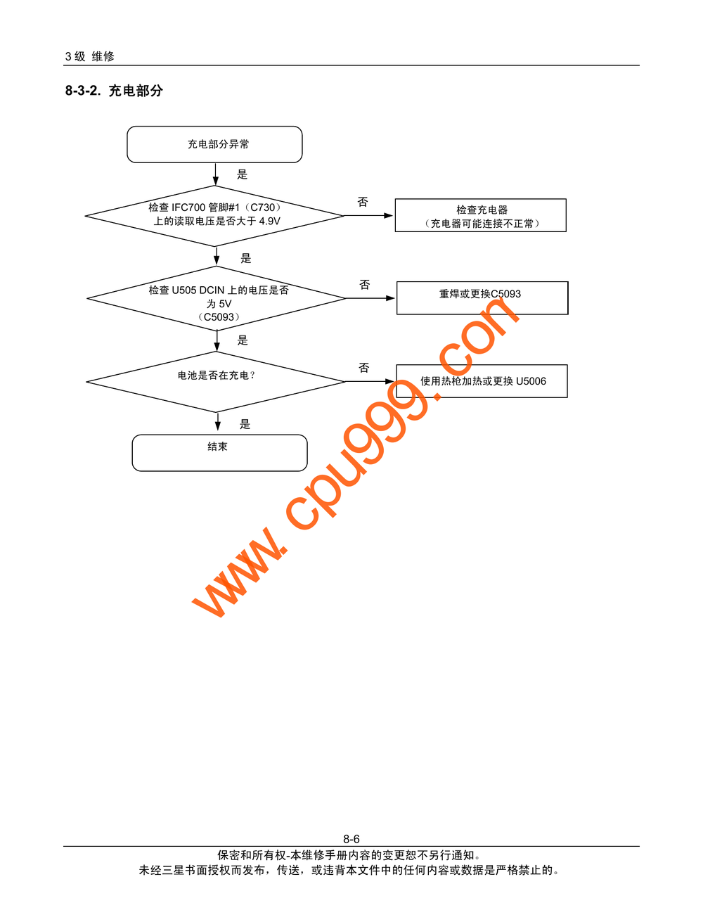 三星B9120原厂图纸_decrypted.pdf-第6页.png