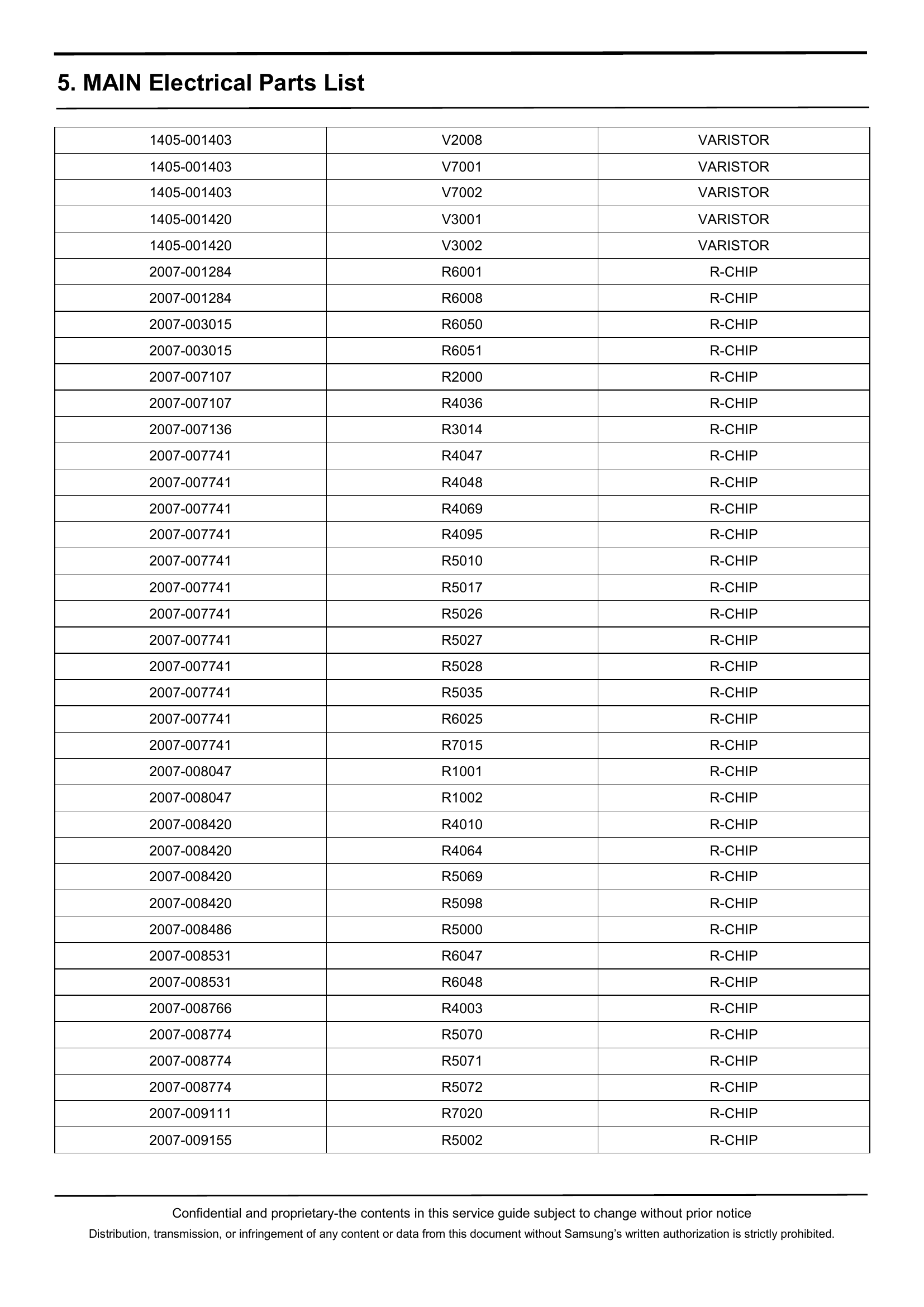 SM-C5010_维修手册.pdf-第8页.png