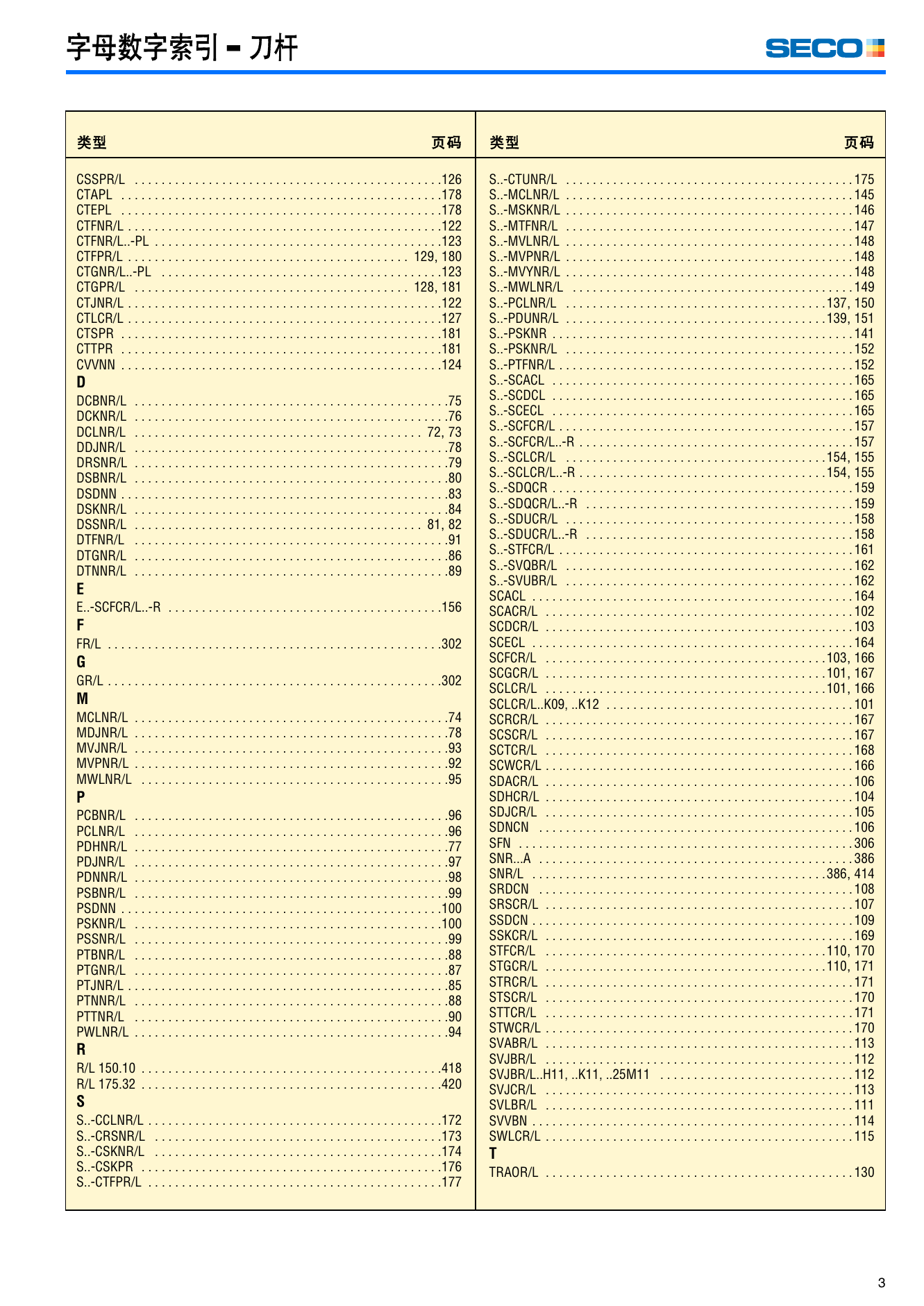 SECO多用刀具资料-Tutning2005CN-low.pdf-第3页.png