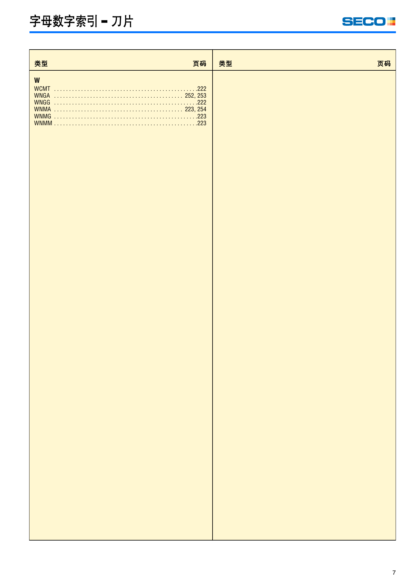 SECO多用刀具资料-Tutning2005CN-low.pdf-第7页.png