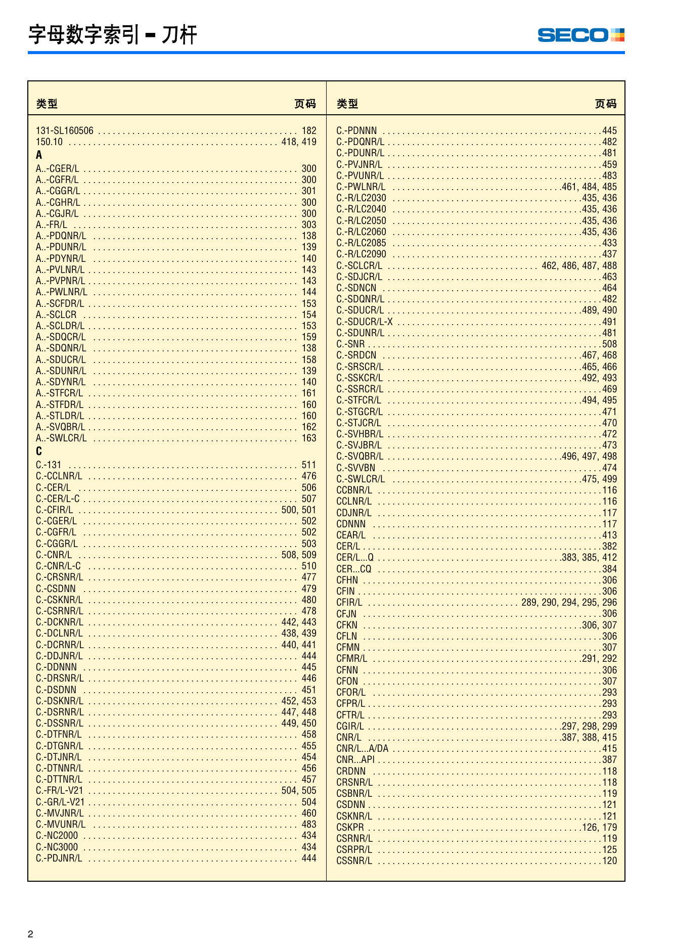 SECO多用刀具资料-Tutning2005CN-low.pdf-第2页.png