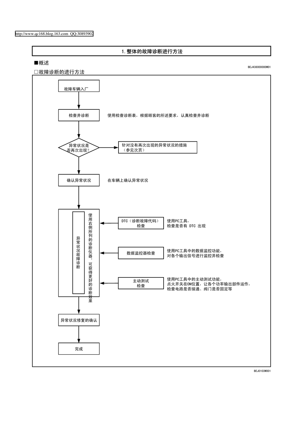 22.柴油电控电脑诊断.pdf-第3页.png