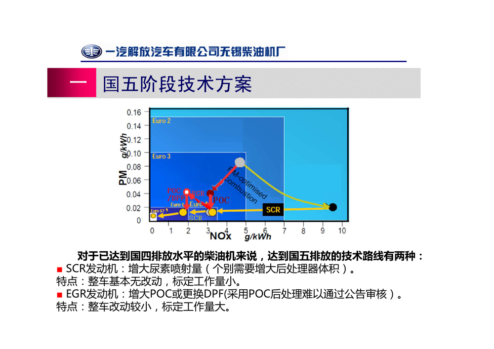 锡柴国五知识.pdf-第5页.png