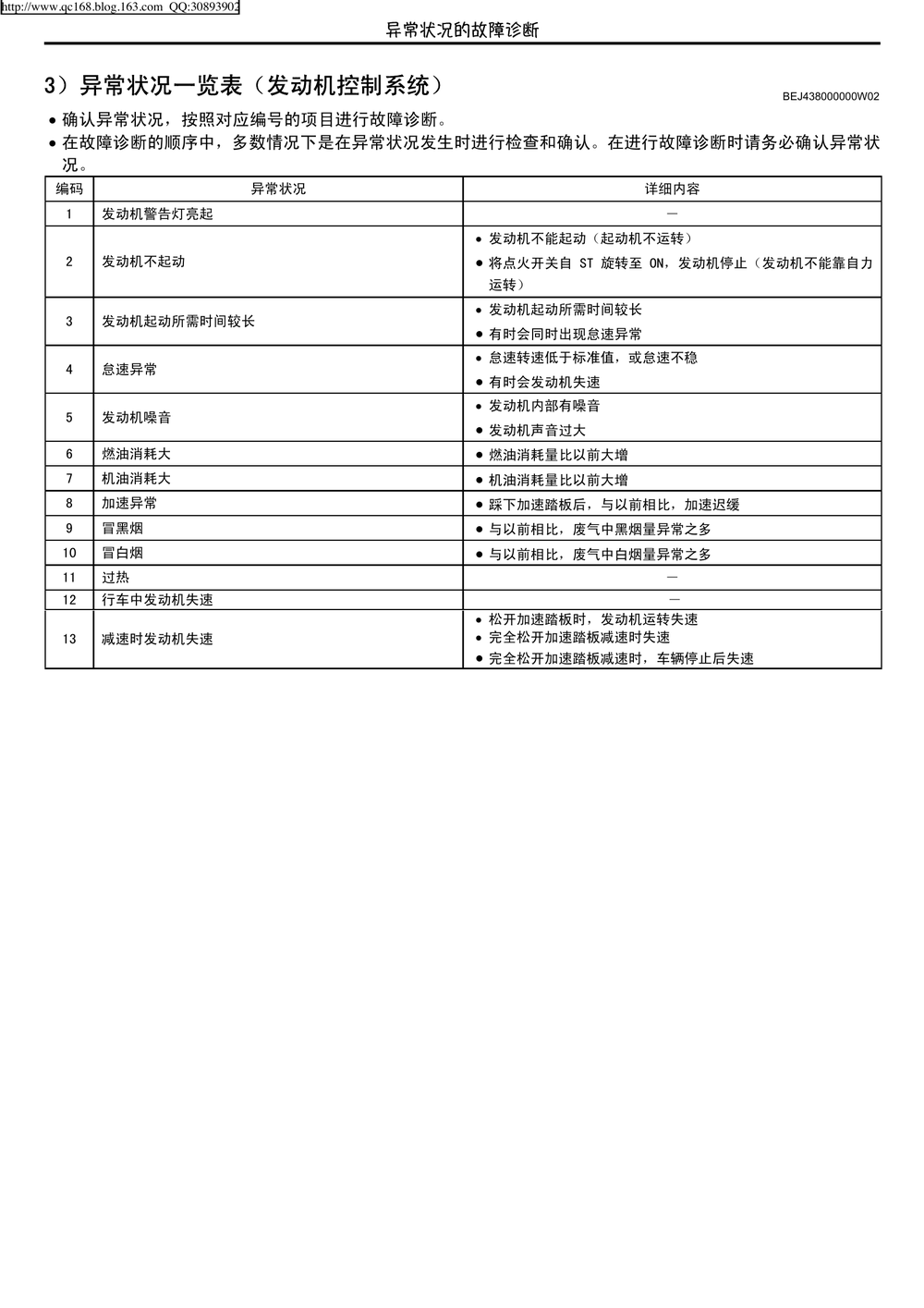 22.柴油电控电脑诊断.pdf-第7页.png