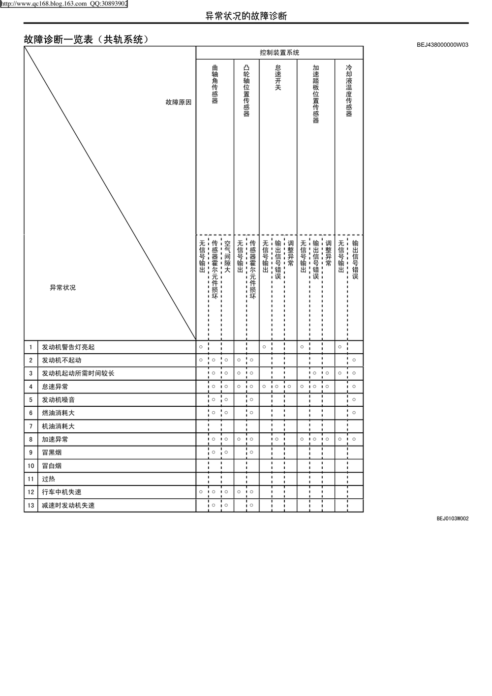 22.柴油电控电脑诊断.pdf-第8页.png