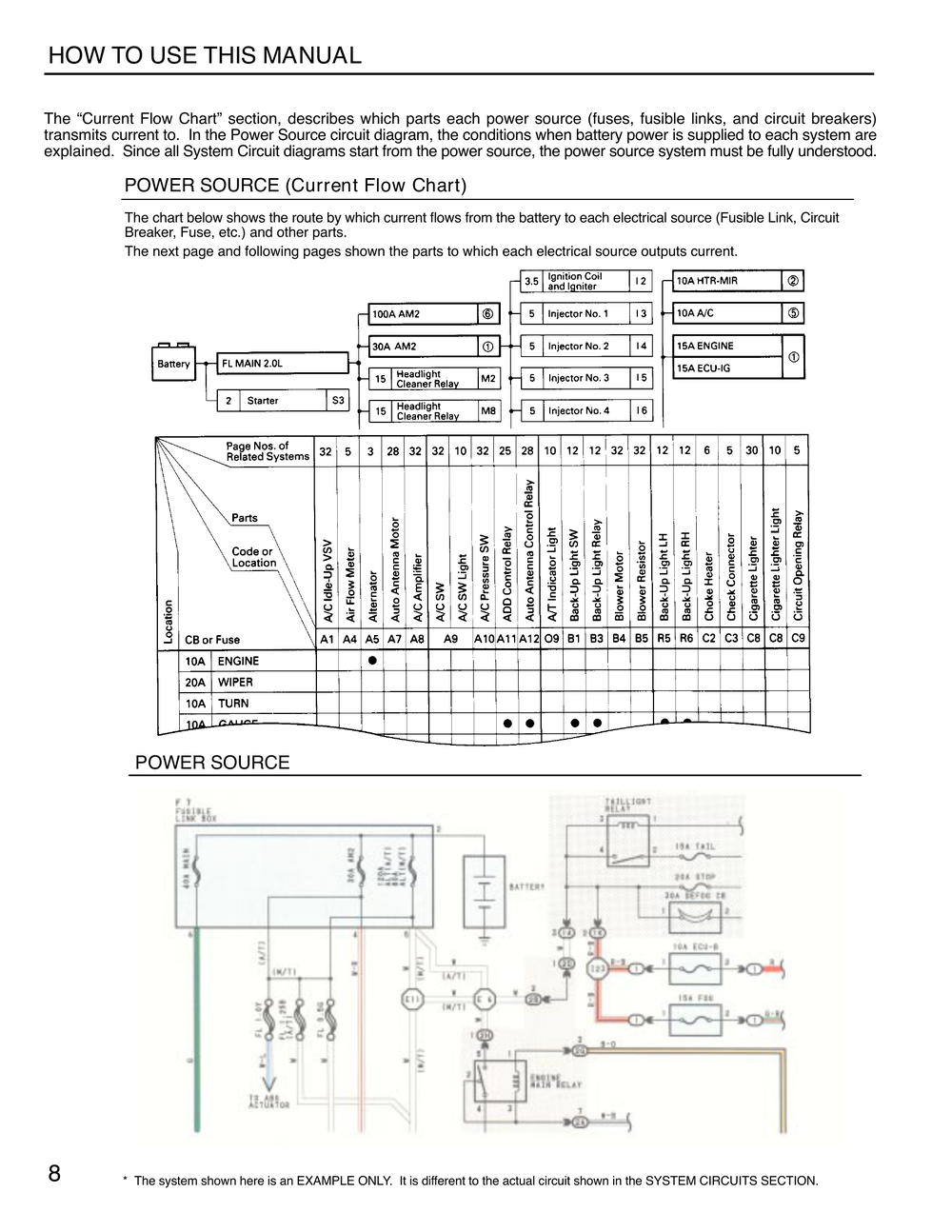 1992丰田Camry电路图 英 (2).pdf-第8页.png