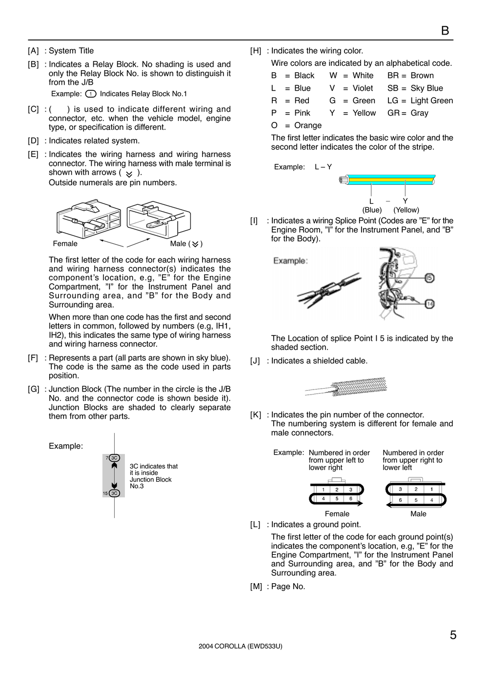 2004丰田COROLLA电路图册 288E (2).pdf-第6页.png