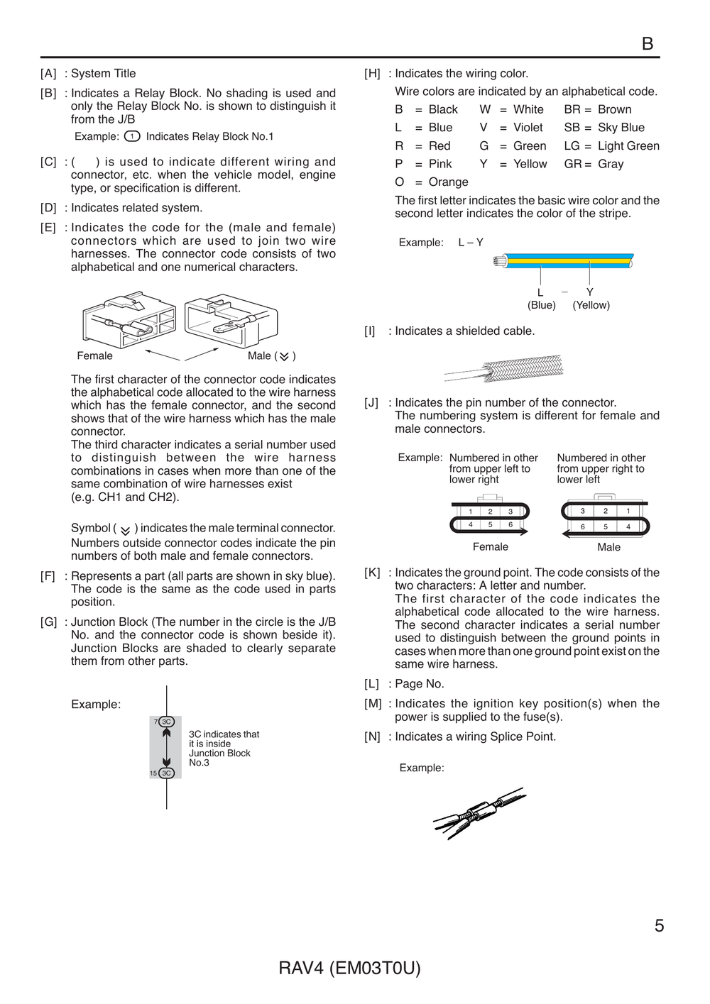 2007丰田RAV4电路图册 英.pdf-第6页.png