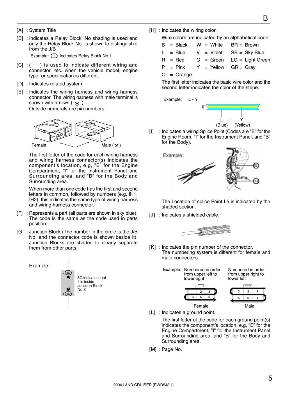 2004丰田Land Cruiser电路图 英.pdf-第6页.png