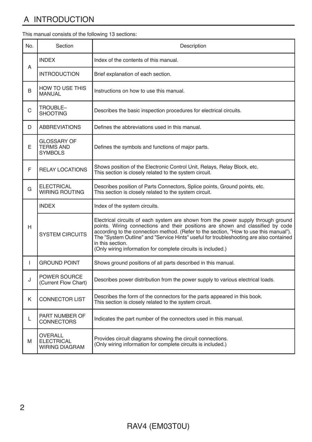 2007丰田RAV4电路图册 英.pdf-第3页.png