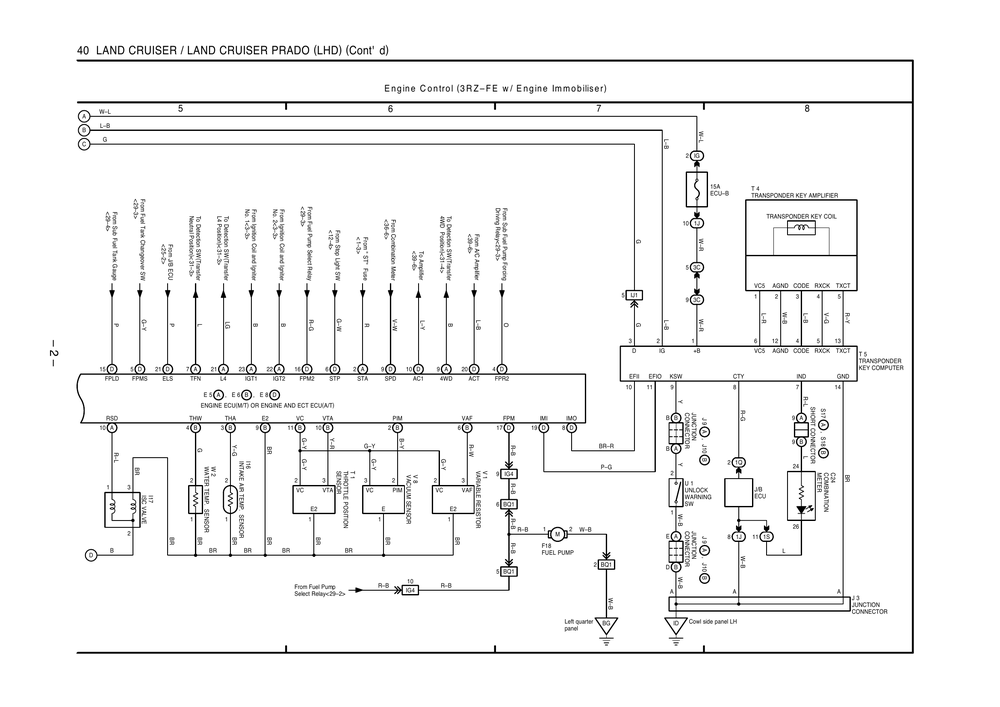 2000丰田LAND CRUISER电路图册 英 (2).pdf-第4页.png