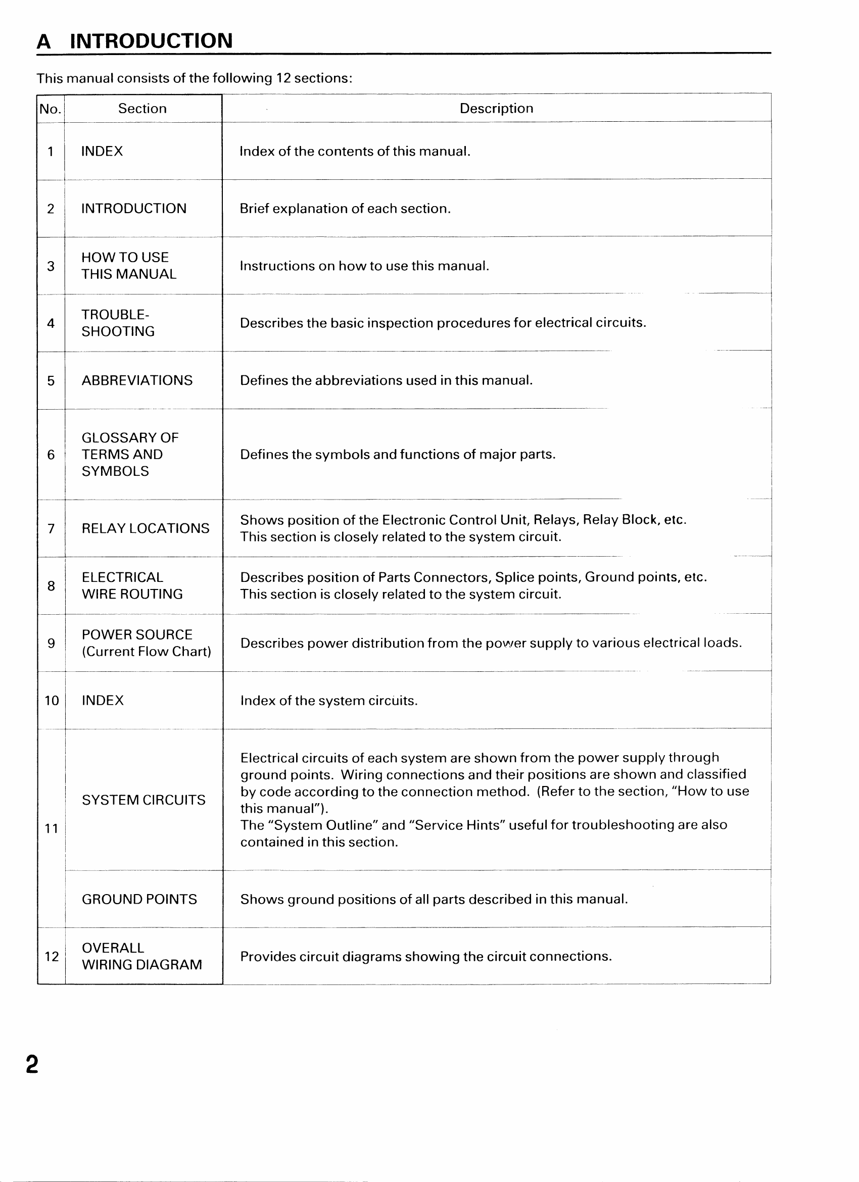 1991丰田MR2电路图 英 (2).pdf-第3页.png