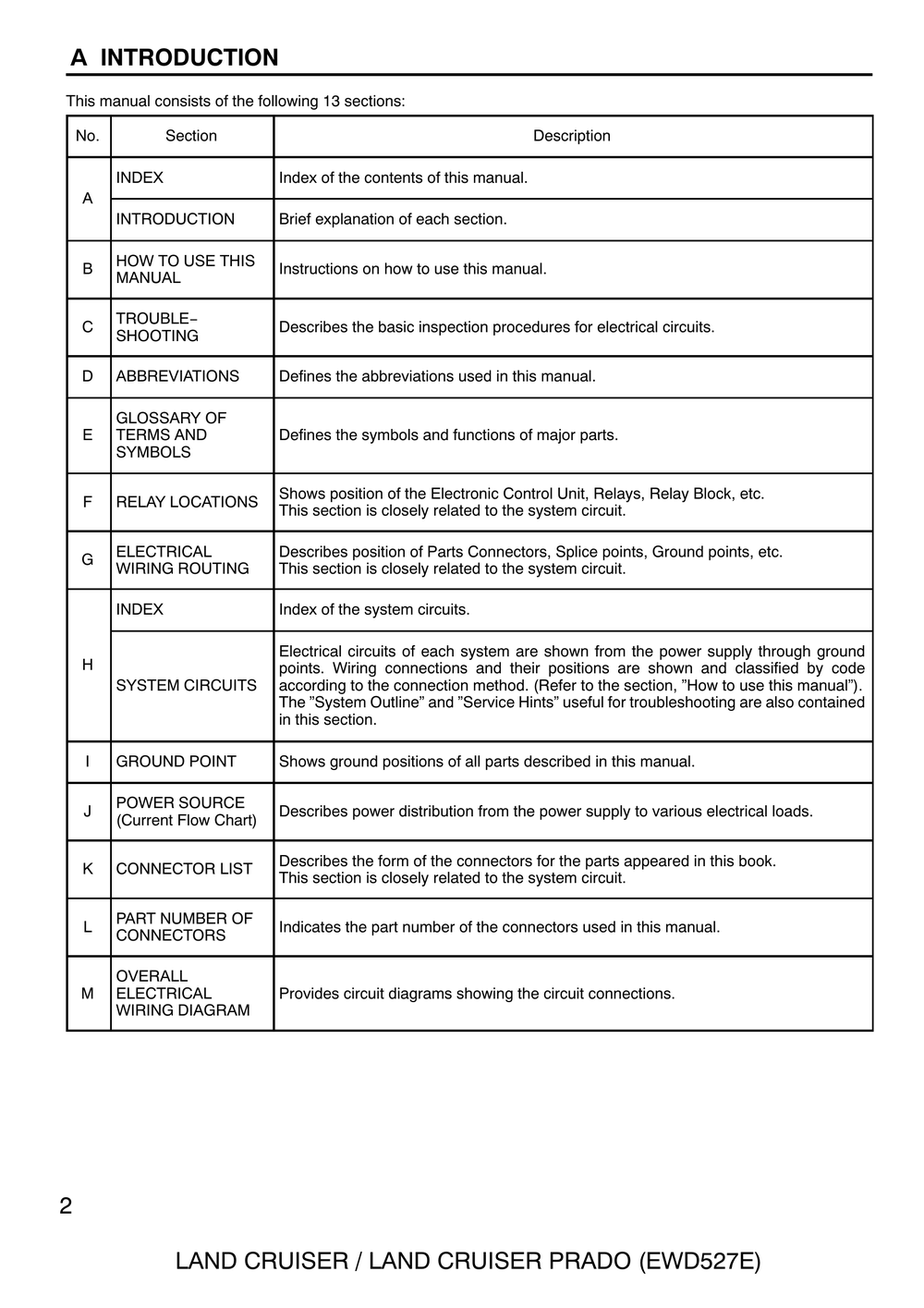 2004-2005丰田LC_PRADO电路图一.pdf-第4页.png