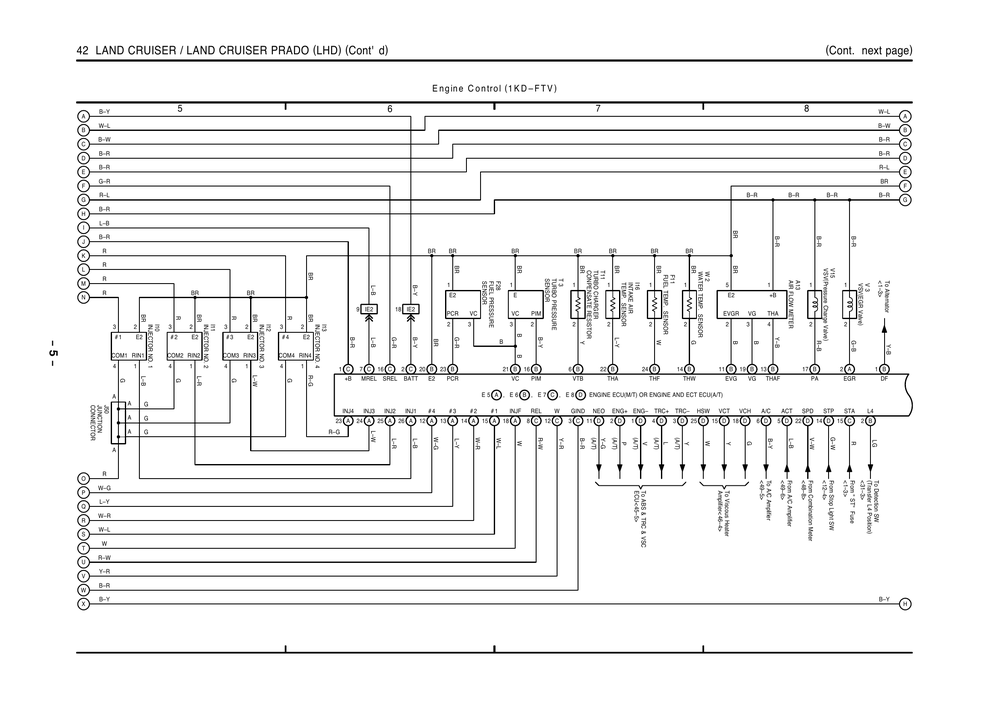 2000丰田LAND CRUISER电路图册 英 (2).pdf-第7页.png