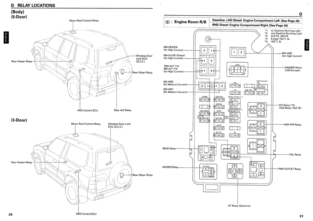 1996丰田Land Cruiser电路图1 (2).pdf-第6页.png