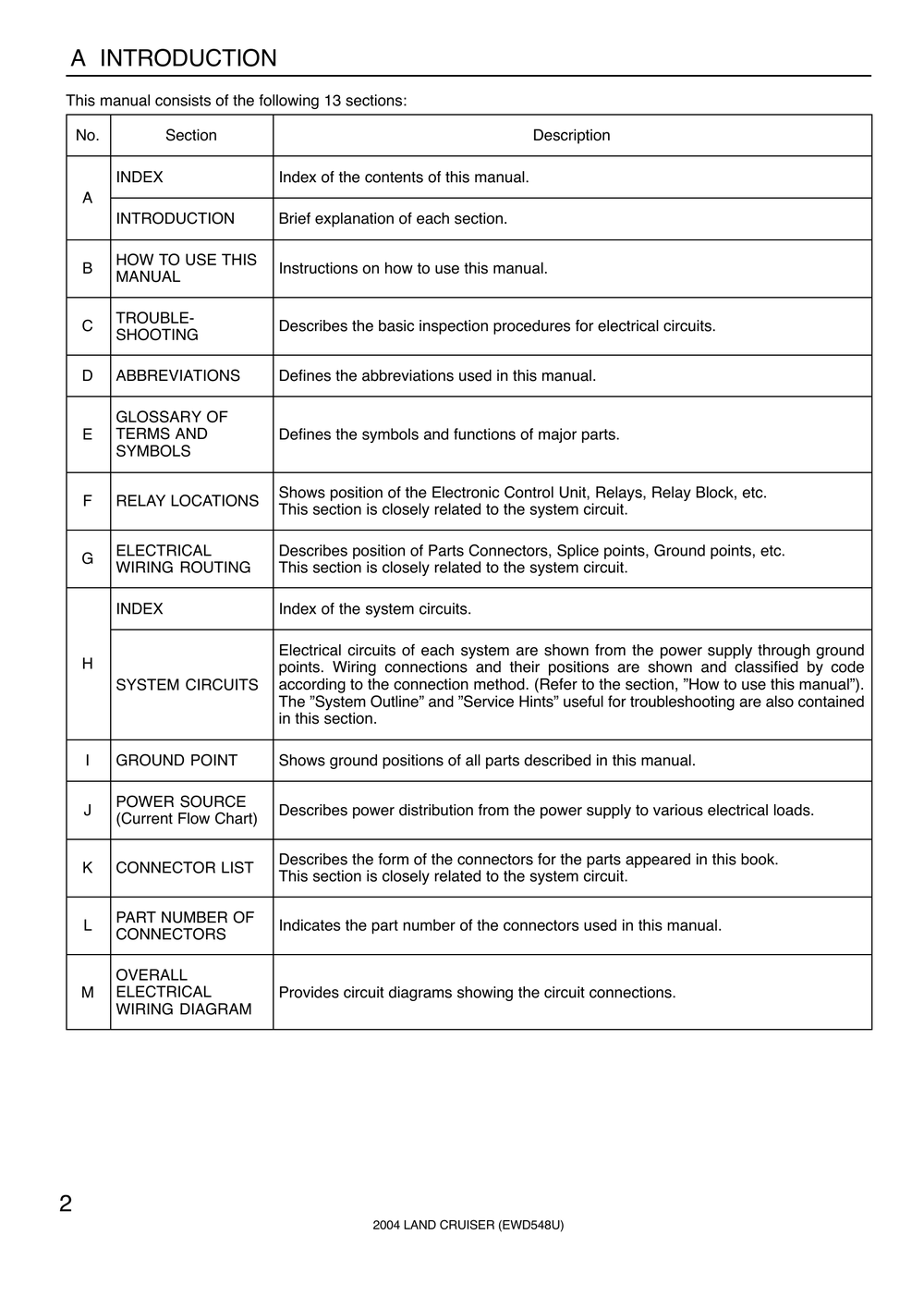 2004丰田Land Cruiser电路图 英.pdf-第3页.png