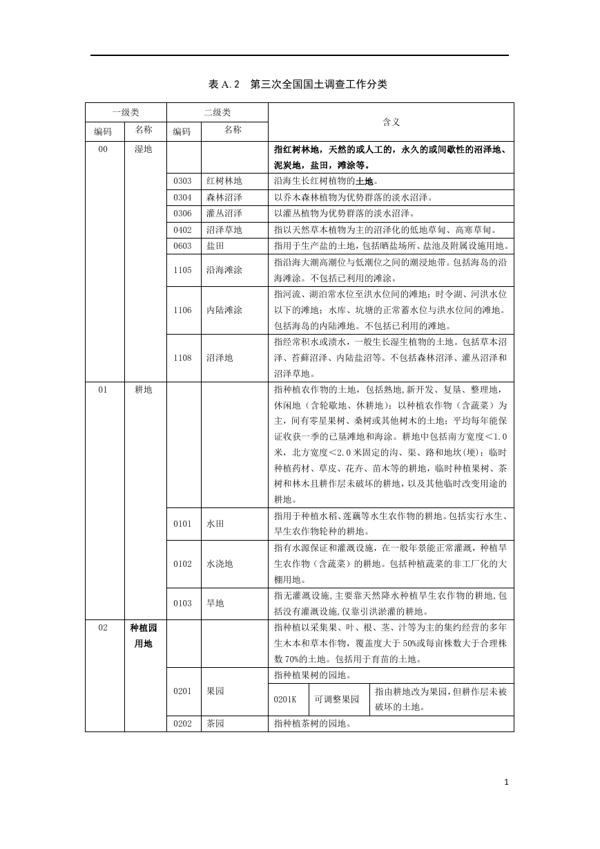 三调最新地类代码表.docx