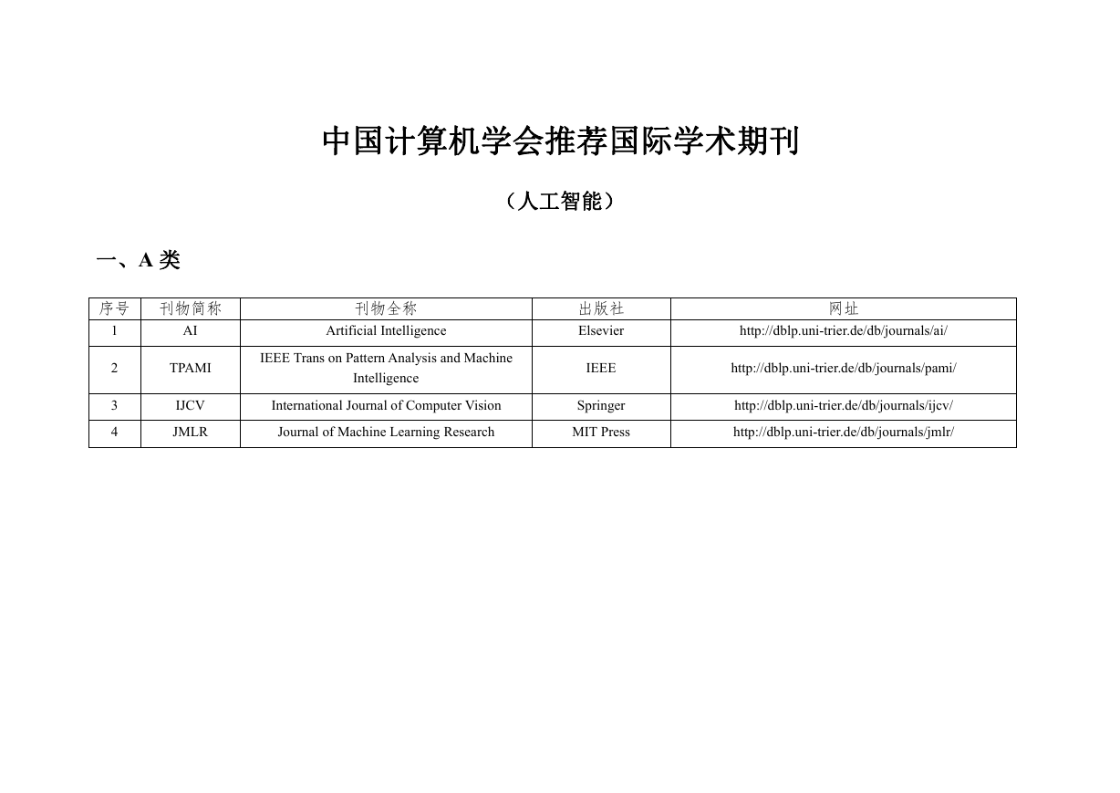 人工智能的顶级会议.pdf