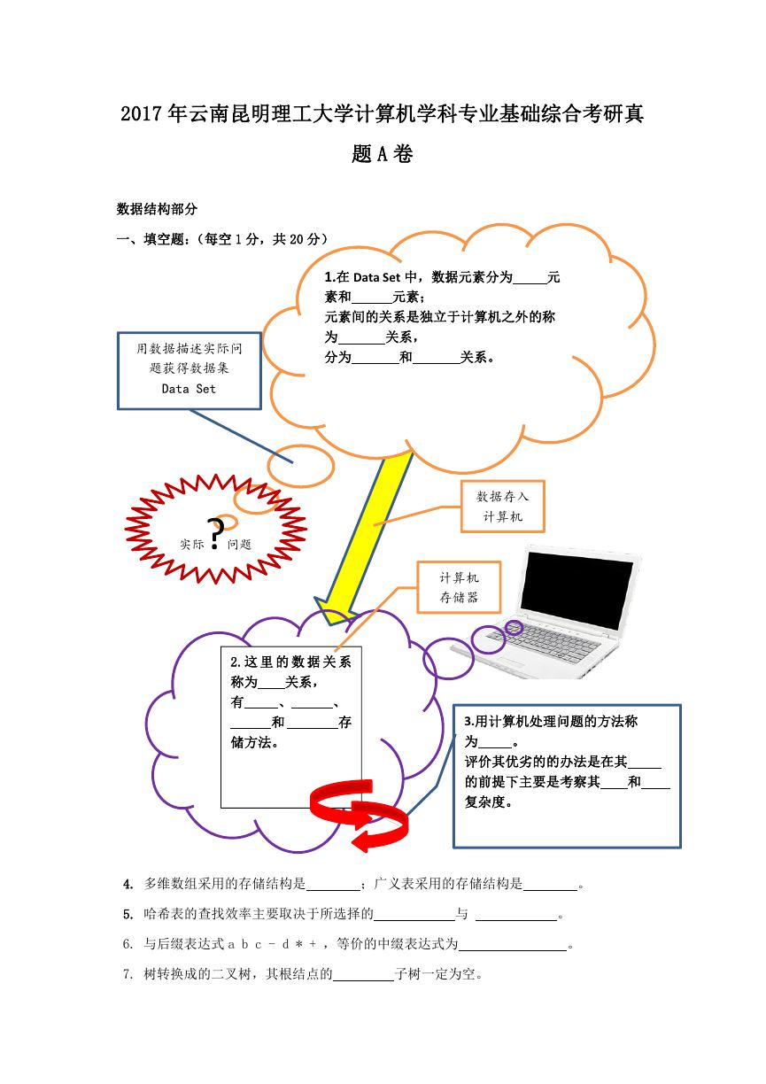 2017年云南昆明理工大学计算机学科专业基础综合考研真题A卷.doc