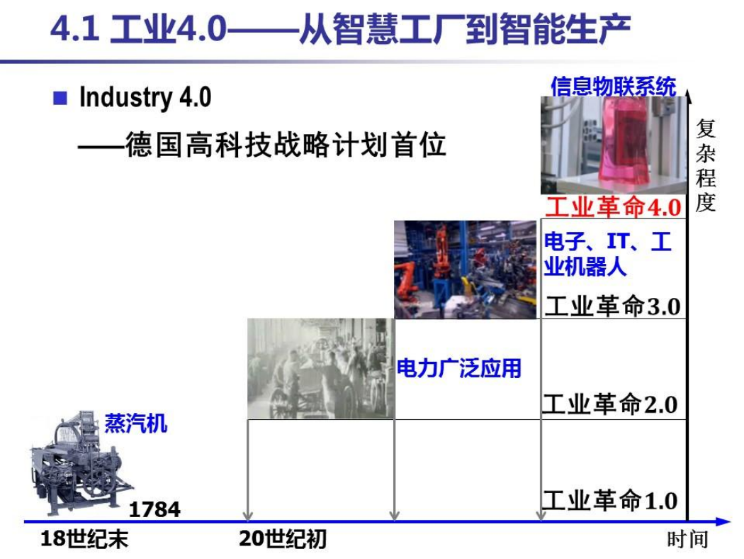 德国工业4.0.ppt