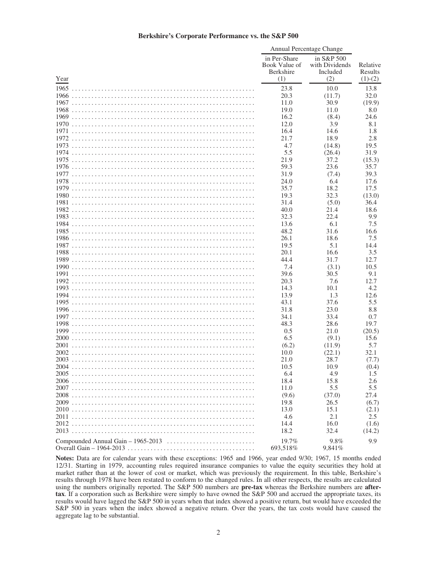 巴菲特致股东的公开信 - 2013.pdf