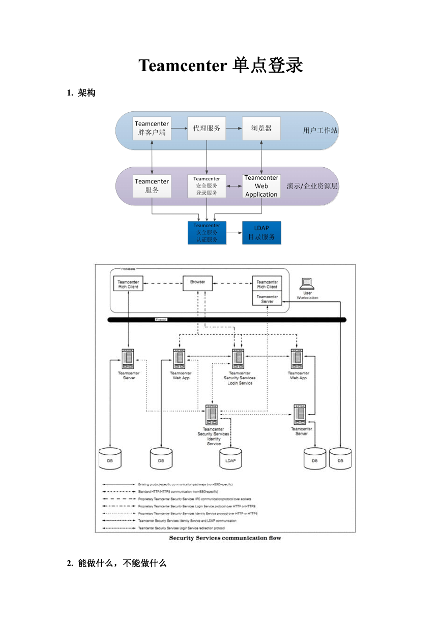 Teamcenter SSO单点登录设置教程.doc