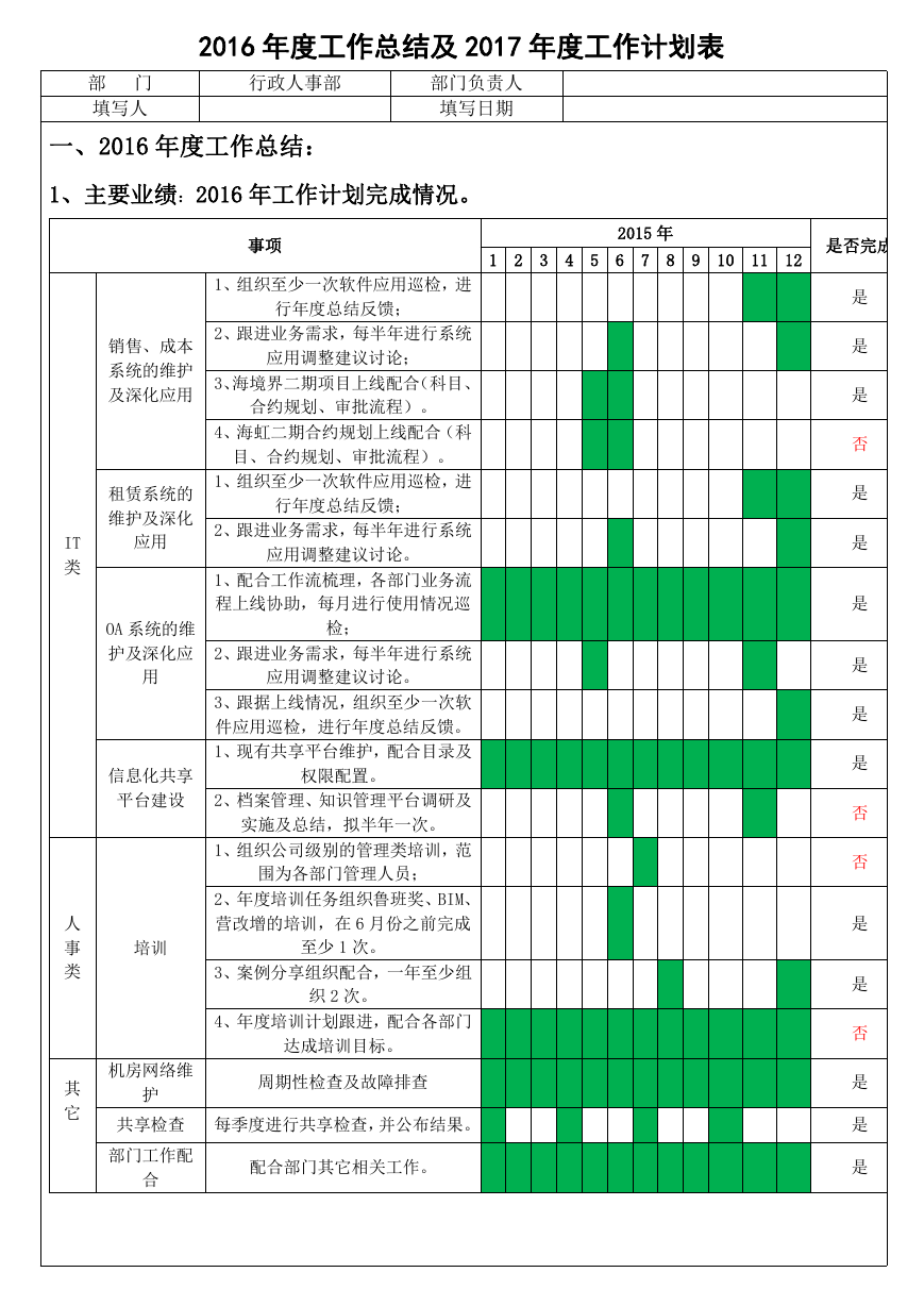 部门分管IT部领导年度总及次年工作计划.doc