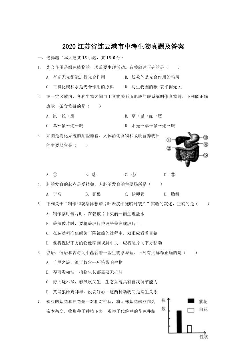 2020江苏省连云港市中考生物真题及答案.doc