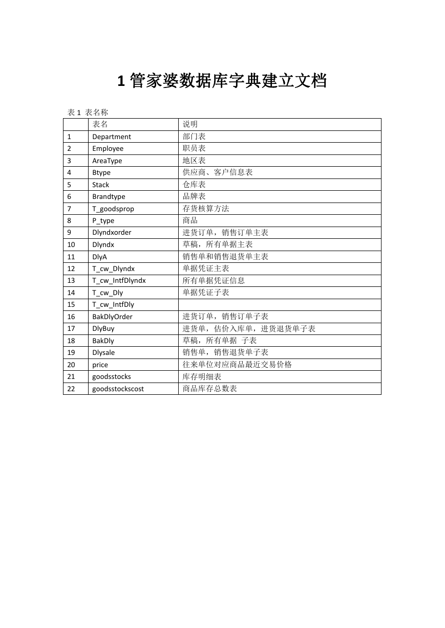 管家婆数据字典.docx