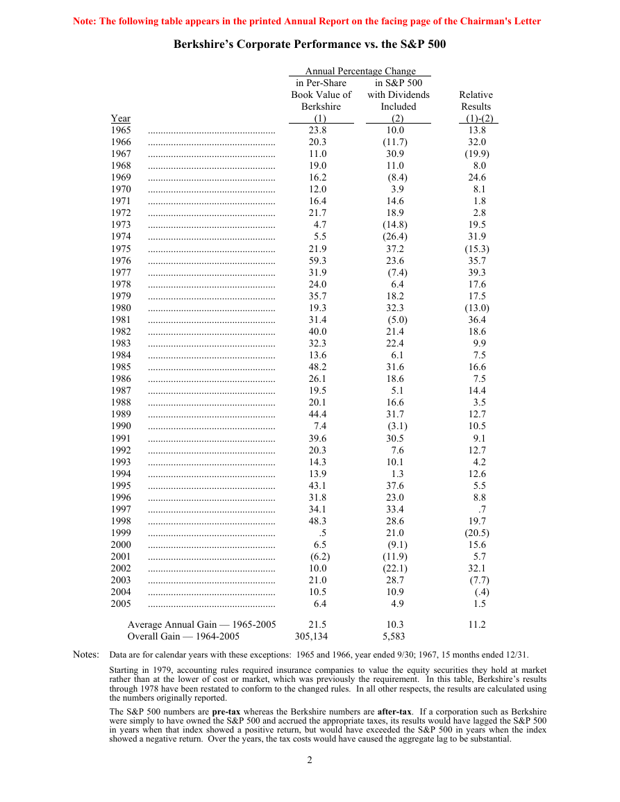 巴菲特致股东的公开信 - 2005.pdf