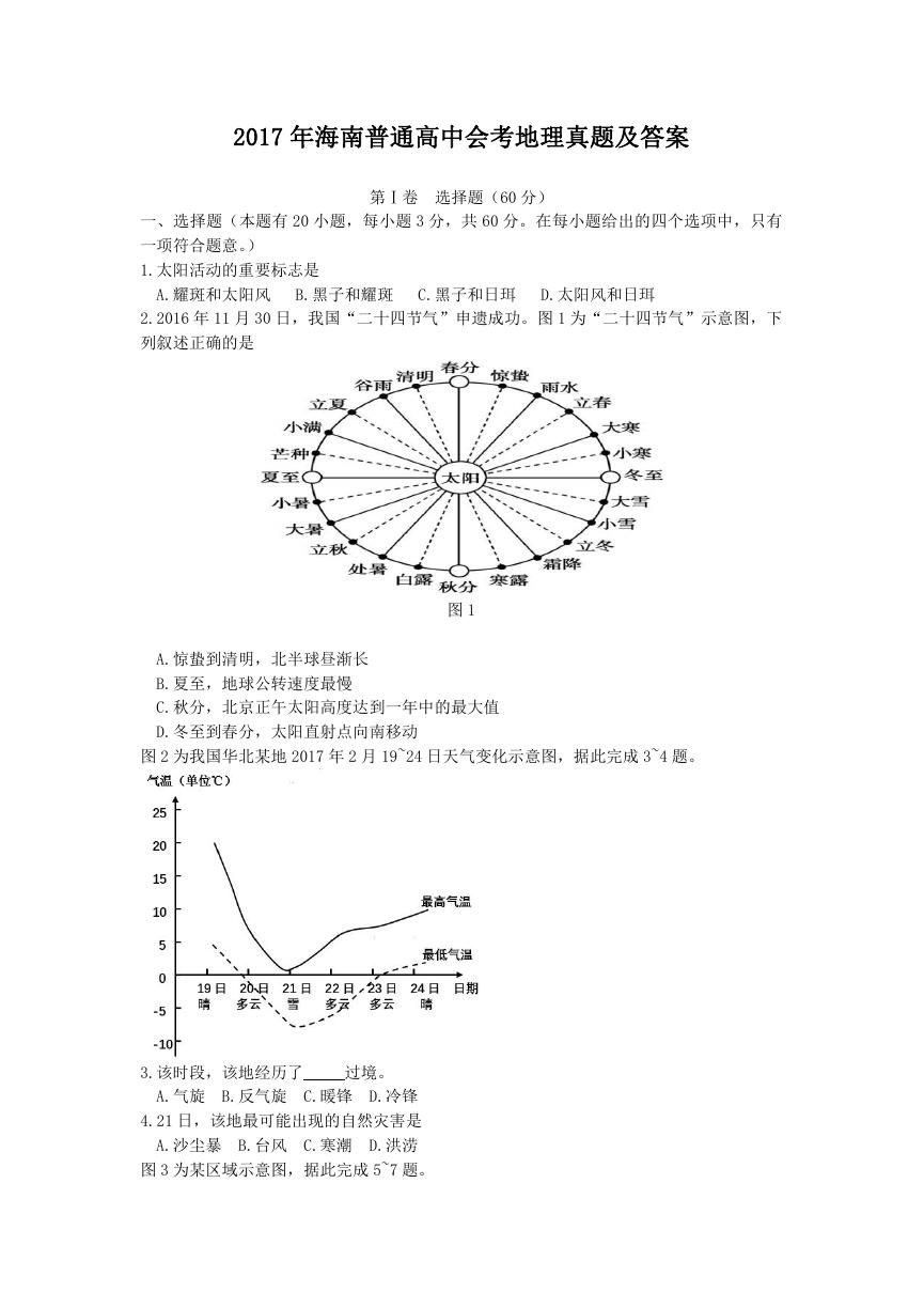 2017年海南普通高中会考地理真题及答案.doc