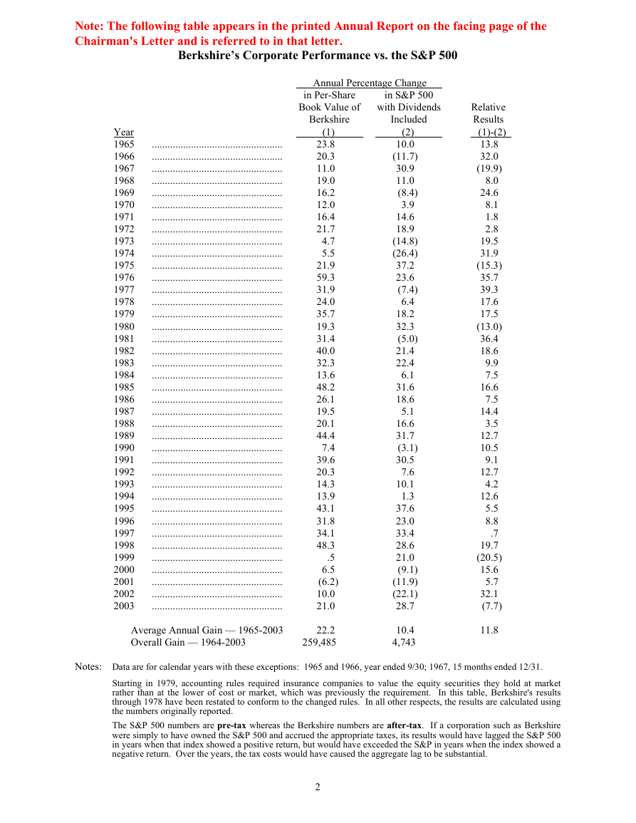 巴菲特致股东的公开信 - 2003.pdf
