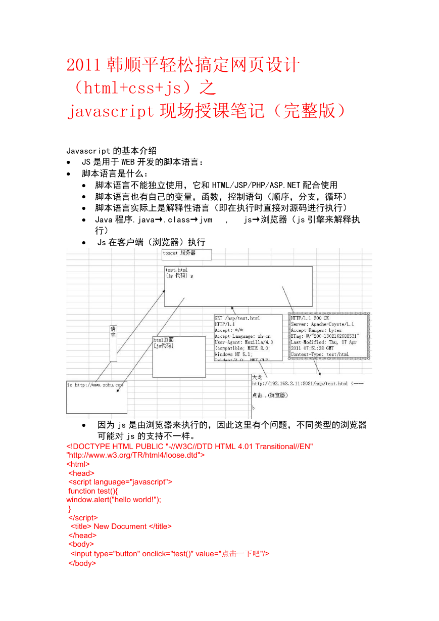 javascript笔记(韩顺平完整版).doc