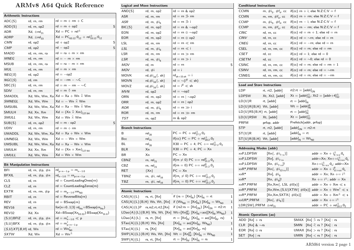 ARMv8 arm64 指令集速览表(打印版).pdf