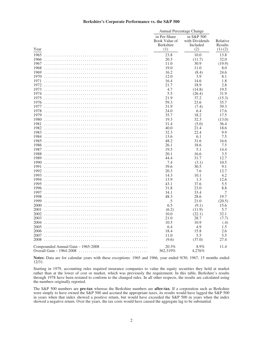 巴菲特致股东的公开信 - 2008.pdf