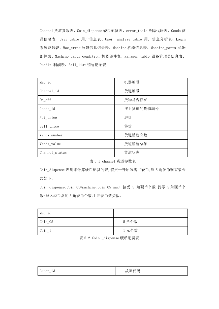 自动售货系统后台表结构.doc