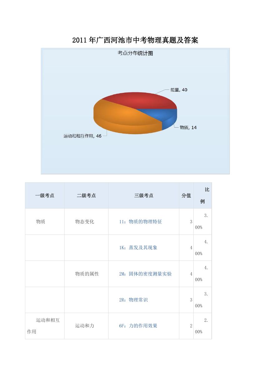 2011年广西河池市中考物理真题及答案.doc