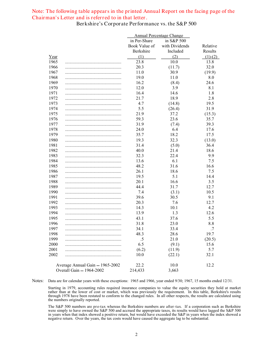 巴菲特致股东的公开信 - 2002.pdf